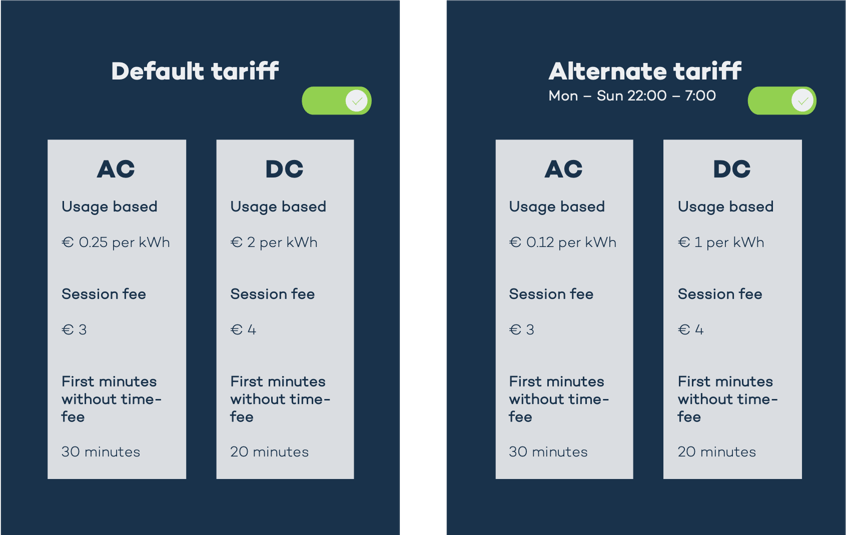 Alternate Tariff More control & transparency in EV charging pricing Virta